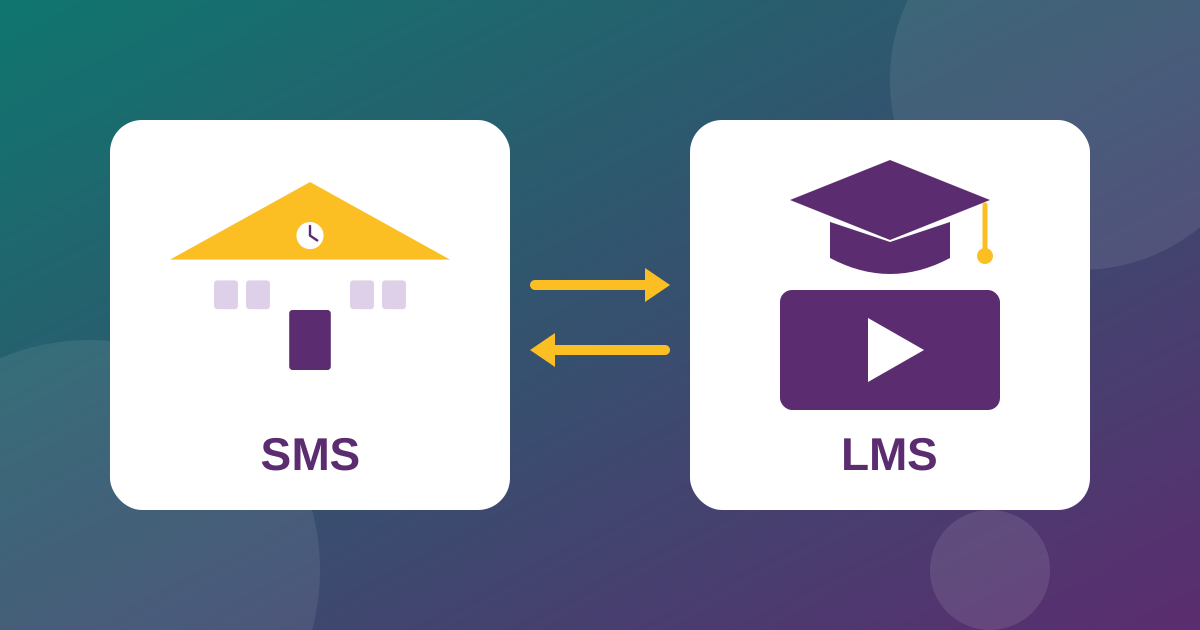الفرق بين نظام إدارة المدارس ونظام LMS التعليمي | الدليل الشامل 2026